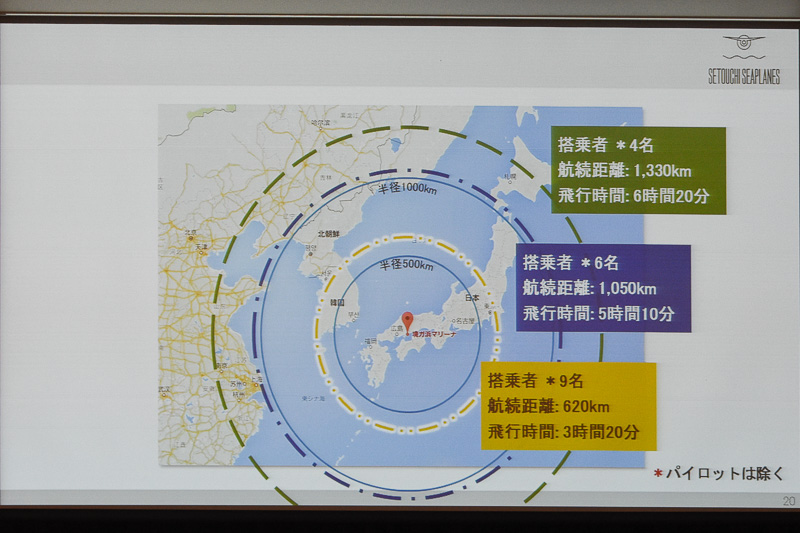 オノミチフローティングポートを中心した乗客数別の航続距離。ただしトイレがないため、長時間の運航は現実的には難しいだろうとしている