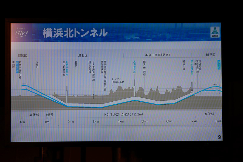 横浜北トンネルによって横浜北線は全線延長の約7割がトンネル区間となり、家屋の移転を最小限に抑え、周辺環境も保全したという