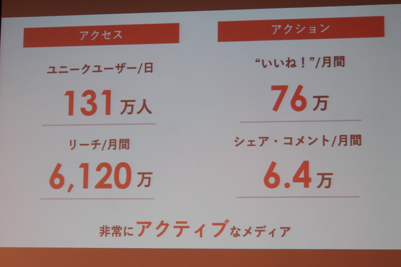 ユニークユーザーやアクション数