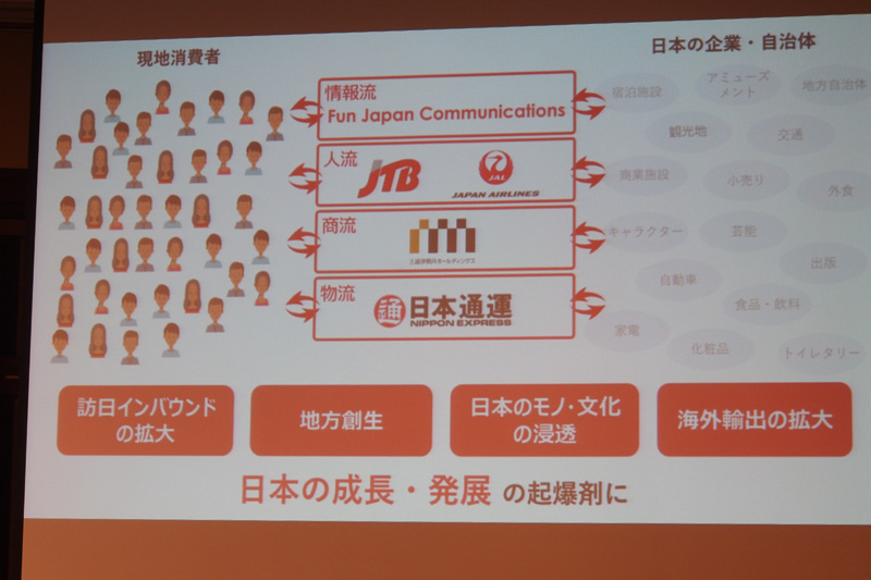 日本の成長・発展の起爆剤に
