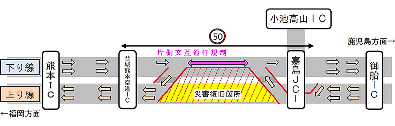 10月26日22時～27日6時に予定している通行規制