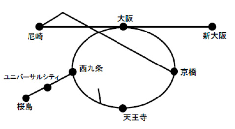 JR自由周遊区間