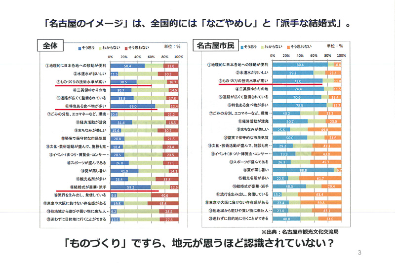 名古屋のイメージ