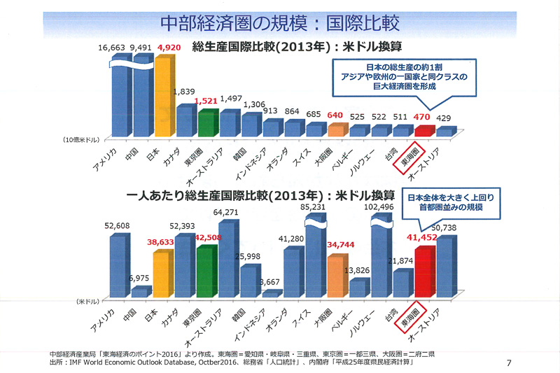 中部経済のポテンシャル