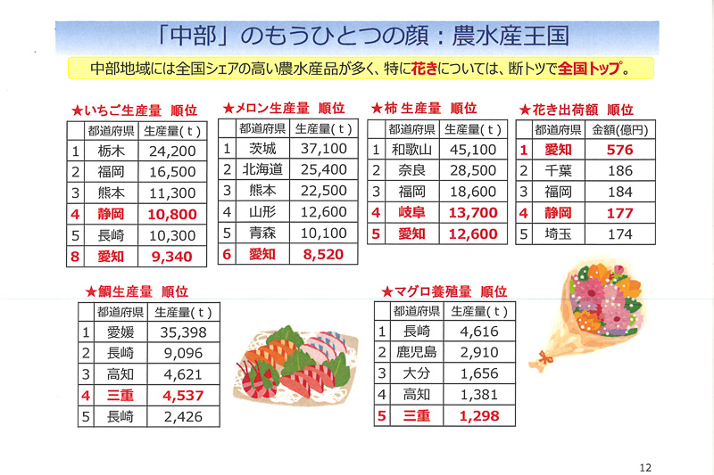 農水産について