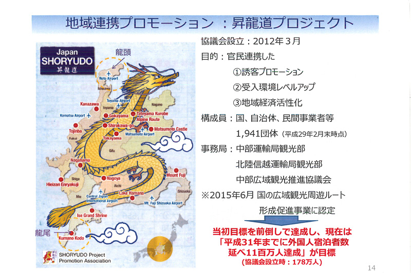 昇龍道プロジェクト