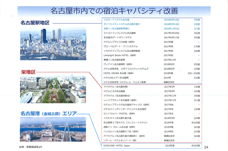 ホテルなどの建設計画