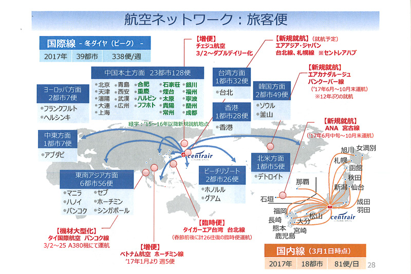 旅客便ネットワーク