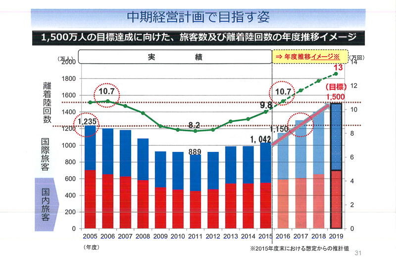 中期経営計画で目指す姿