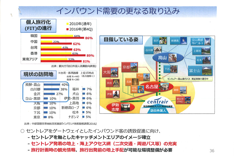 インバウンドへの取り組み