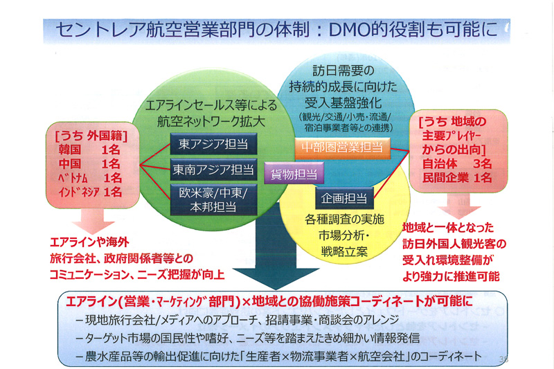 これまでの中部地区
