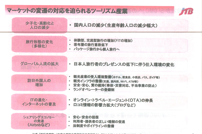 マーケットへの対応