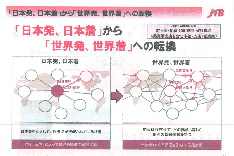 「世界発、世界着」への転換