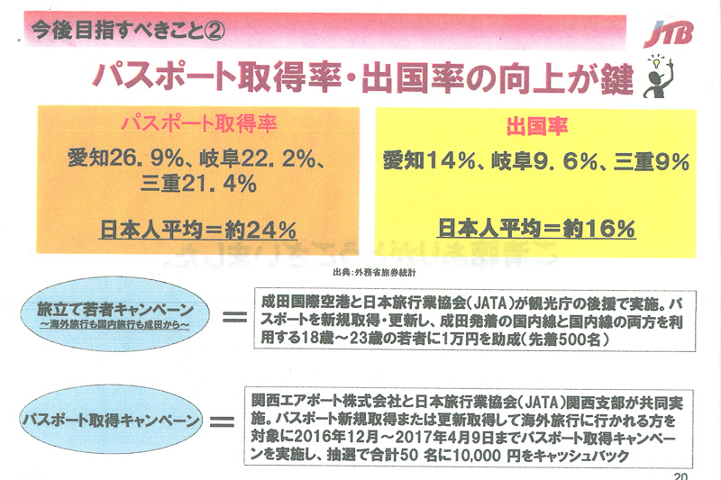 パスポート取得率向上