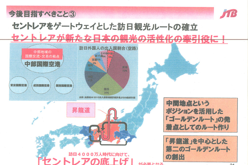 セントレアの底上げ