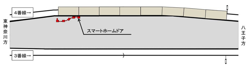 試行導入のドアの設置場所