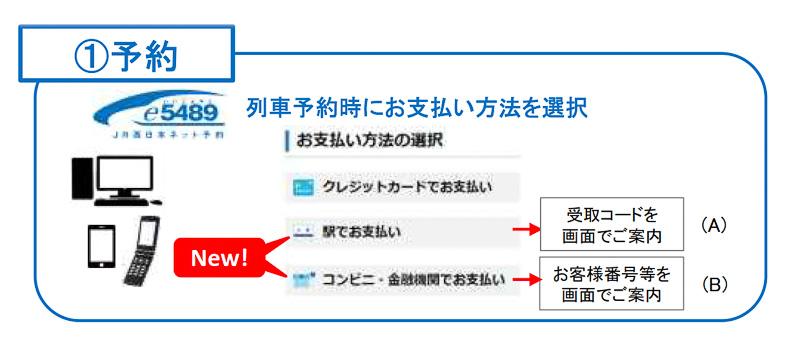 JR西日本とJR九州のネット予約サービスが現金決済に対応