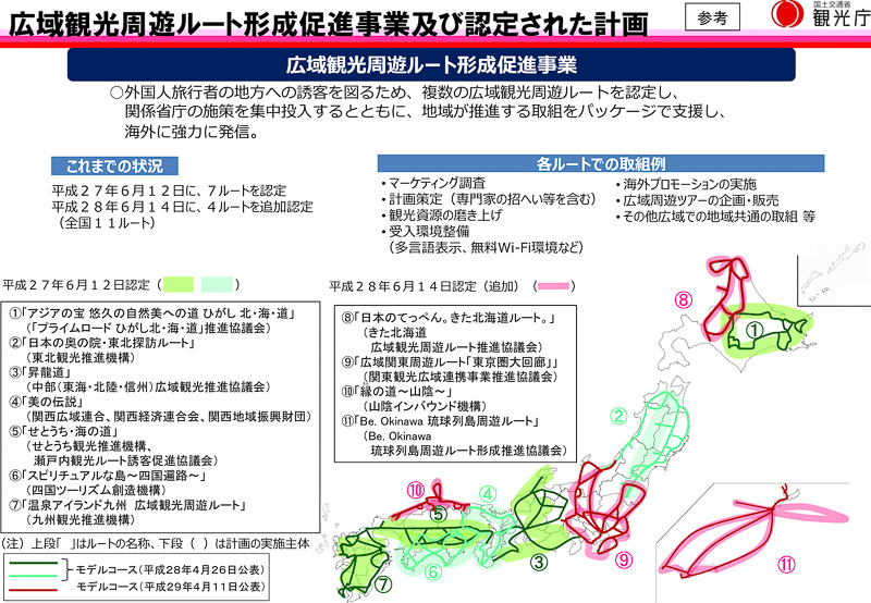 広域観光周遊ルート