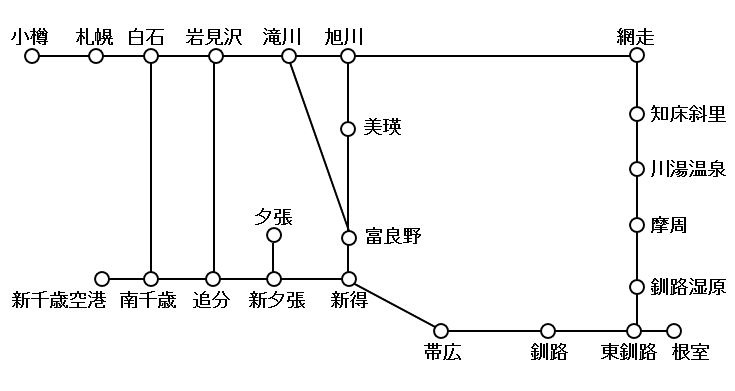 ひがし北海道フリーパスの対象エリア