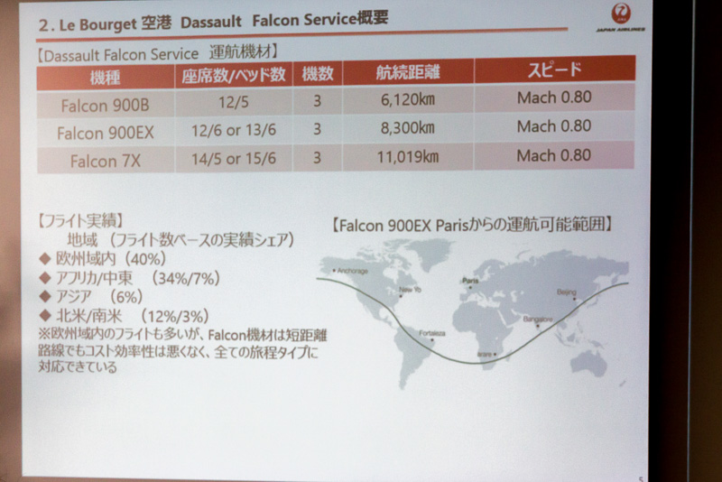 DFSは9機のビジネスジェットを保有しており、ヨーロッパはもとより、世界各地への接続を可能としている。フライト時間は累計で10万時間を数え、年間フライト数も1000回に達するなど実績も豊富