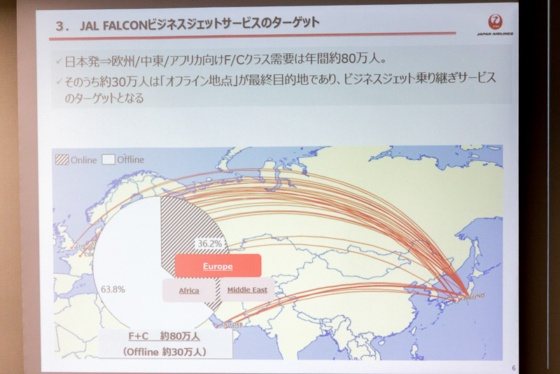 直行便では行けないオフライン地点が目的地の利用客がターゲット。既存の需要ではフランクフルト経由が多いが、パリ経由もニーズがある
