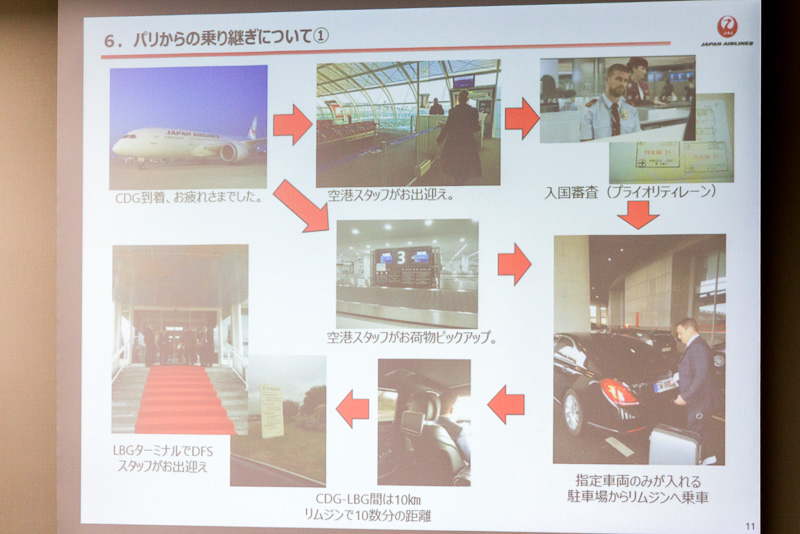 パリ（シャルル・ド・ゴール空港）に到着してから、ビジネスジェットが飛び立つル・ブルジェ空港までの行程を紹介したスライド。スタッフが出迎え、入国審査も優先的に済ますことができ、リムジンで送迎と、すべてにおいてVIP待遇が約束されている