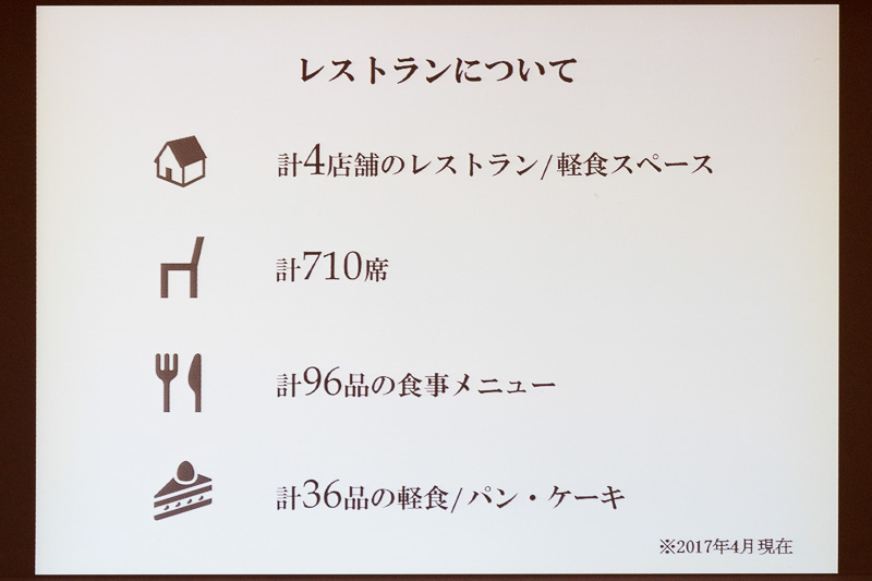 レストランは4店舗710席