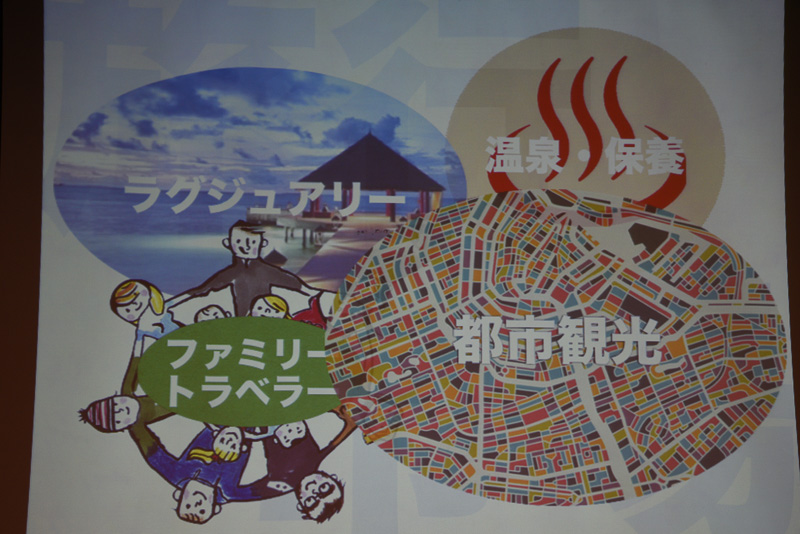 星野リゾートが展開するブランドについて。第4が都市観光