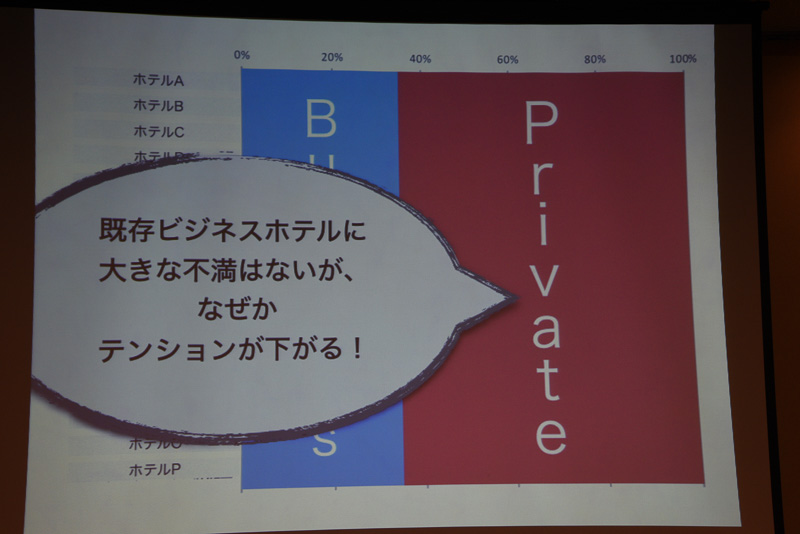 満足度調査を実施