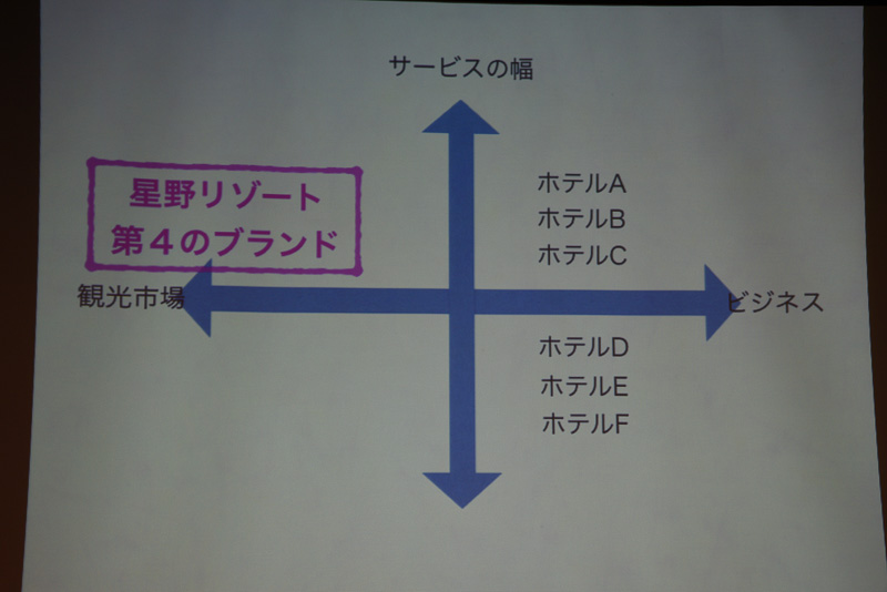 第4のブランドのポジショニング