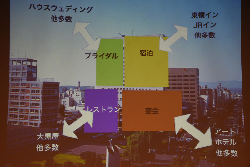 売上げ割合と競合