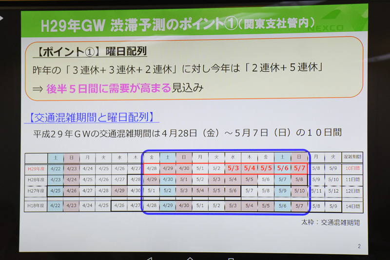 2017年のGWは2連休＋5連休で後半に混雑が予想される