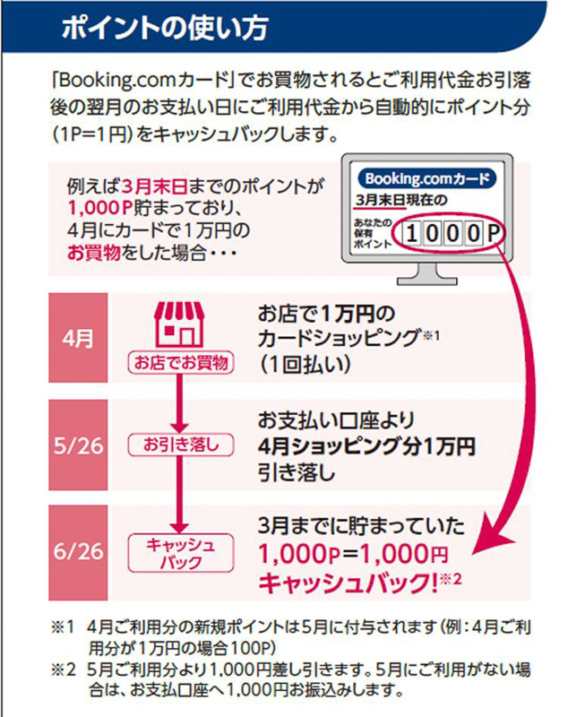 ポイント使い方の例