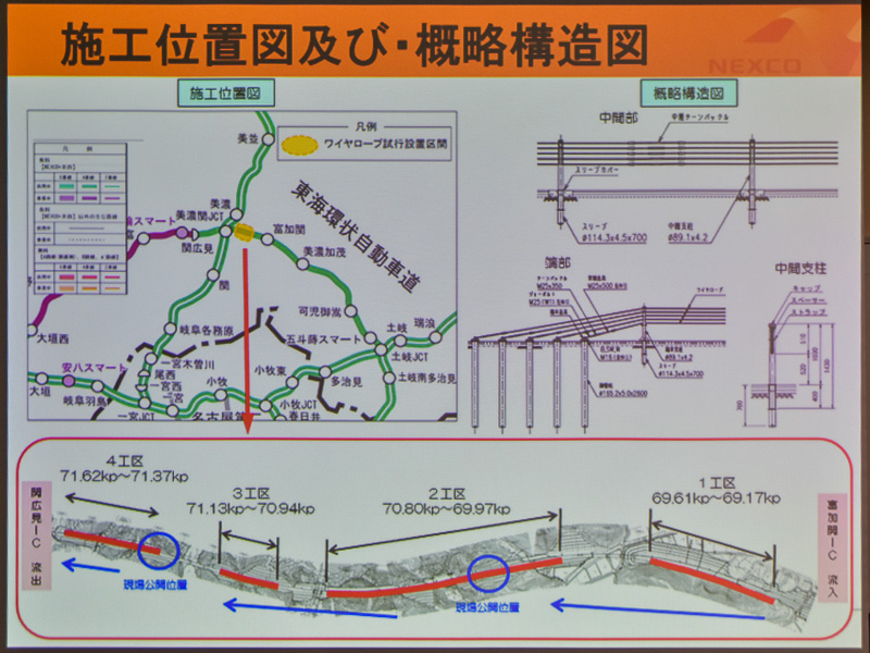 施工位置は、東海環状道の富加関ICから美濃関JCTまでの土工区間の一部。ワイヤロープ式防護柵はガイドライン案に従って設置する