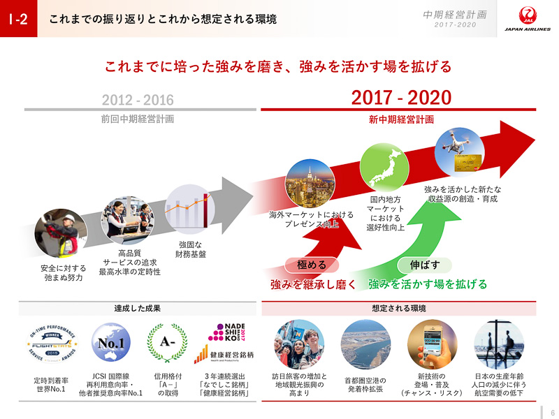 JALがこれまで行なってきた取り組みと、今後の想定される環境
