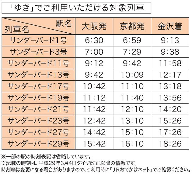 「ゆき」の対象となる列車