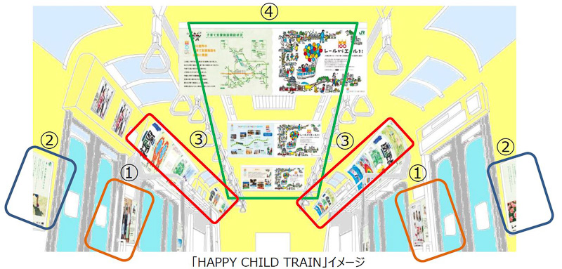 （1）駅型保育園の卒園生からのメッセージ、多世代交流施設「COTONIOR（コトニア）」利用者のメッセージ、（2）子育て支援施設でのエピソード紹介、（3）「でんしゃ」をテーマにした駅型保育園児の絵画紹介、（4）子育て支援施設の紹介、100カ所達成のメインビジュアル