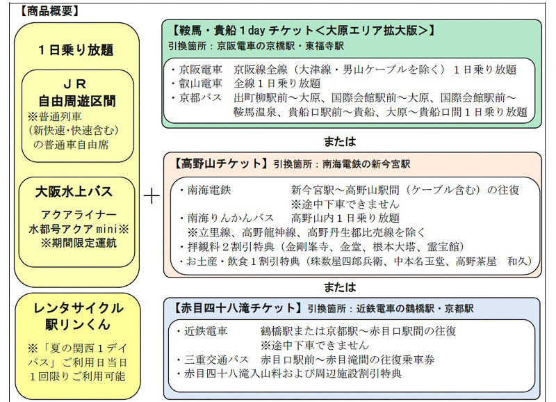 「夏の関西1デイパス」