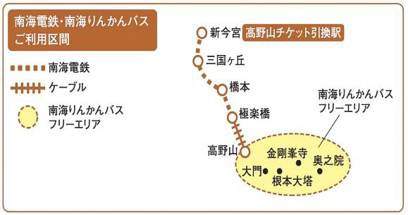 鞍馬/貴船/大原、高野山、赤目四十八滝の3エリア