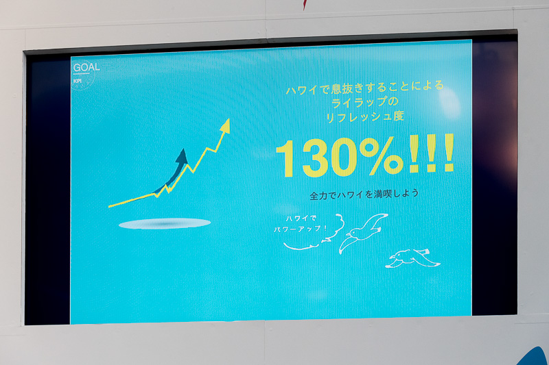 リフレッシュ度は130％以上