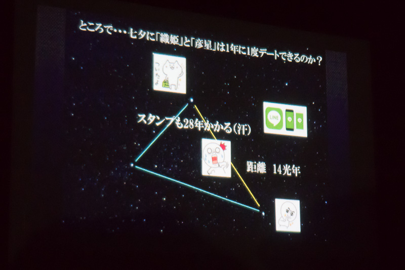 「七夕に織姫と彦星はLINEで会えるのか？」など、軽妙な語りで魅了。星空は平面でなく実際には奥行きがあるのが重要