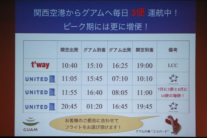 関空～グアムはユナイテッド航空が毎日3便を運航。7月には3便、8月には14便の増便がある