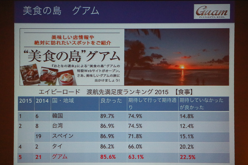 グアムのグルメはここ10年でレベルが一気に上がってきたという