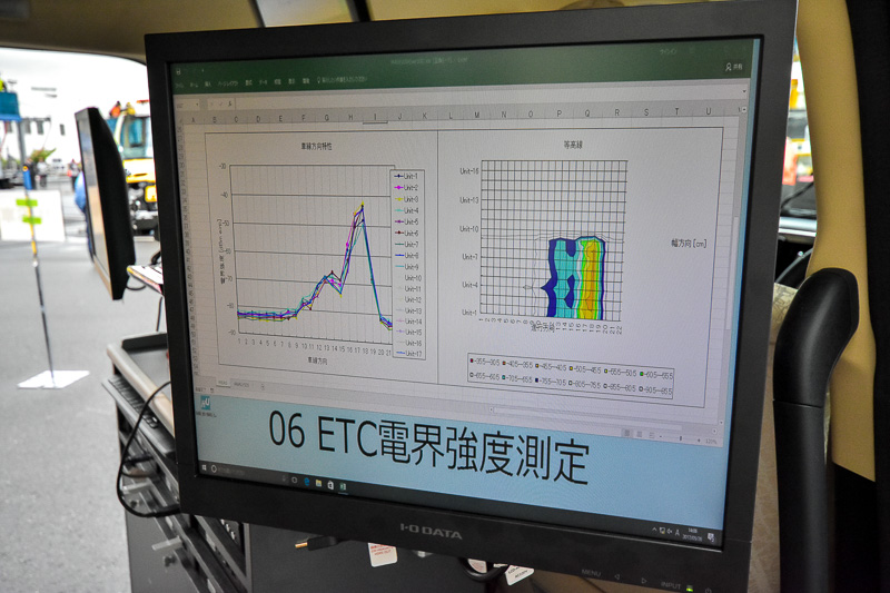 車内にはいくつものモニターが設置され、リアルタイムに測定結果を確認できる