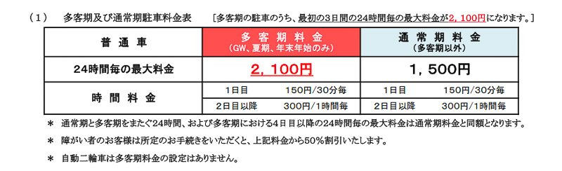 羽田空港国内線ターミナルに隣接する第1～第4駐車場に多客期料金を導入（出典：一般財団法人空港観光整備協会のニュースリリース）