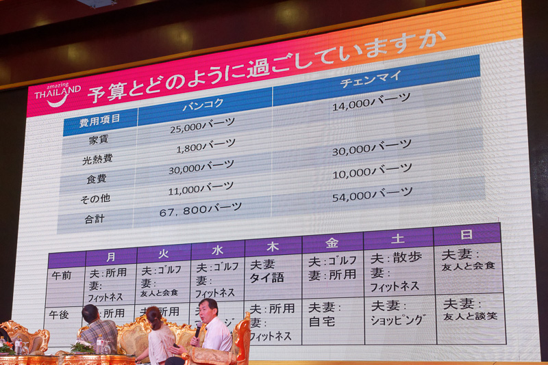 さらにバンコクよりチェンマイのほうがやや低予算で暮らすことができる