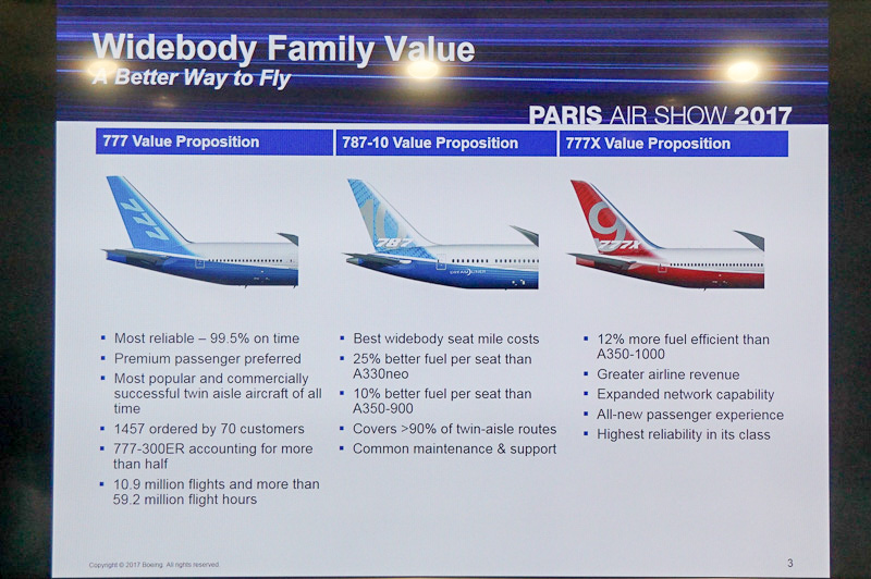 ボーイングの最新鋭機の特徴
