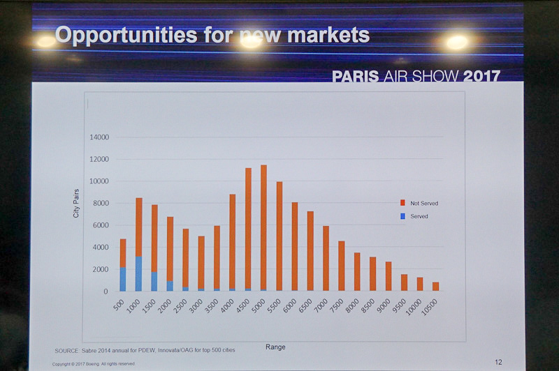 航続距離とニーズ