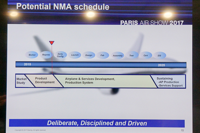 想定されるスケジュール
