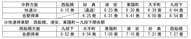 東西線「時差Bizトレイン」時刻表